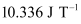 Magnetism & Matter NCERT Solutions | Physics Class 12 - NEET